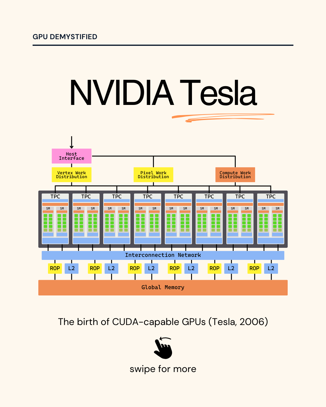 NVIDIA Tesla